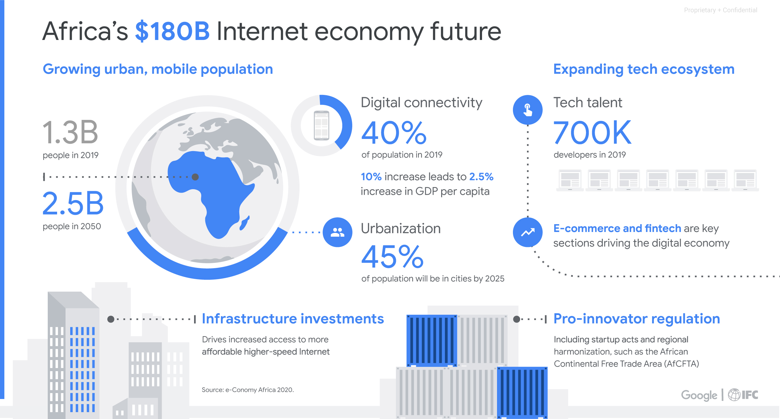 Africa's Internet Economy