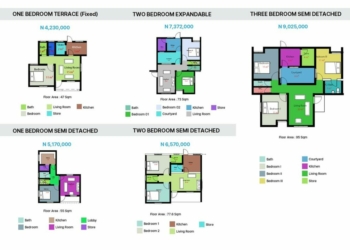 Kaduna Social Housing Scheme 2021