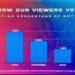 BBNaija viewers voted for today's Sunday eviction