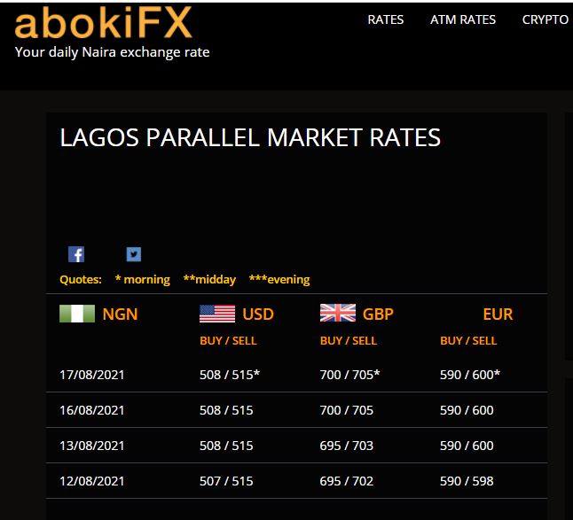 Dollar To Naira Exchange Rate Today August 17, Official/ Black Market Rates