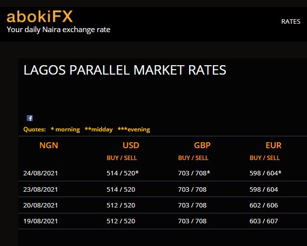 Dollar To Naira Exchange Rate Today 24th August 2021 (Black Market Rate)