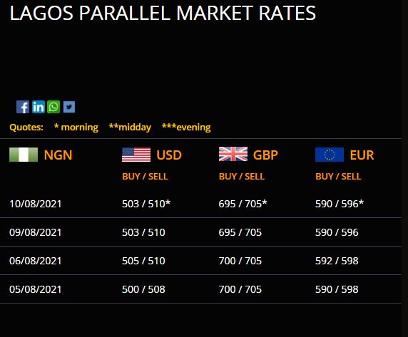 Dollar To Naira Exchange Rate Today August 10, Official/ Black Market Rates
