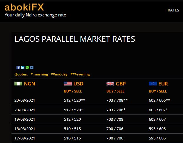Dollar To Naira Exchange Rate Today August 20, Official/ Black Market Rates