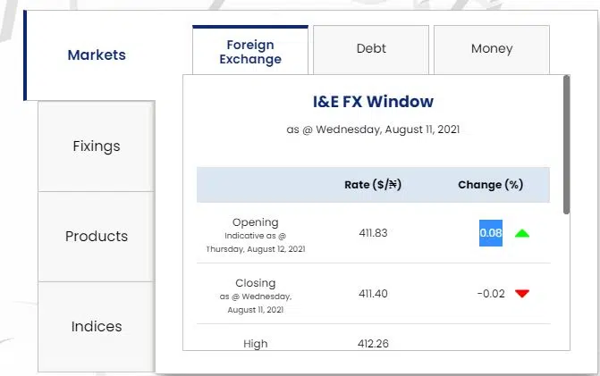 Dollar To Naira Exchange Rate Today 12th August 2021 (Black Market Rate)