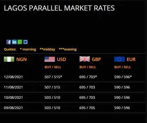 Dollar To Naira Exchange Rate Today 12th August 2021 (Black Market Rate)