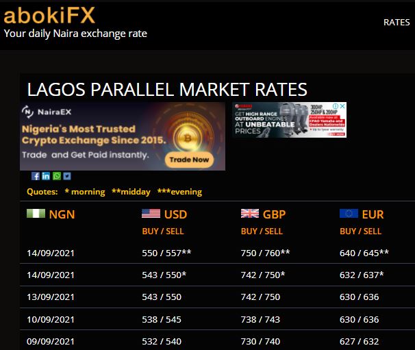 black market dollar rate in nigeria