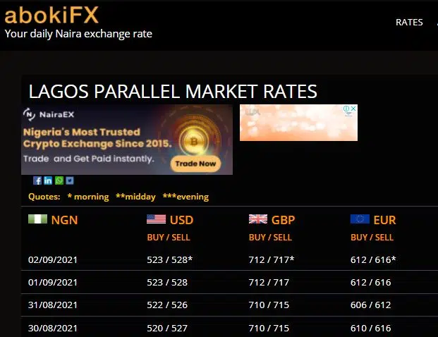 Dollar To Naira Exchange Rate Today 2 September 2021 (Black Market Rate)