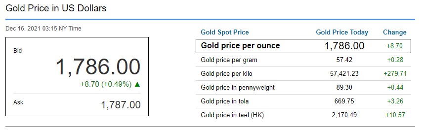 Gold Price