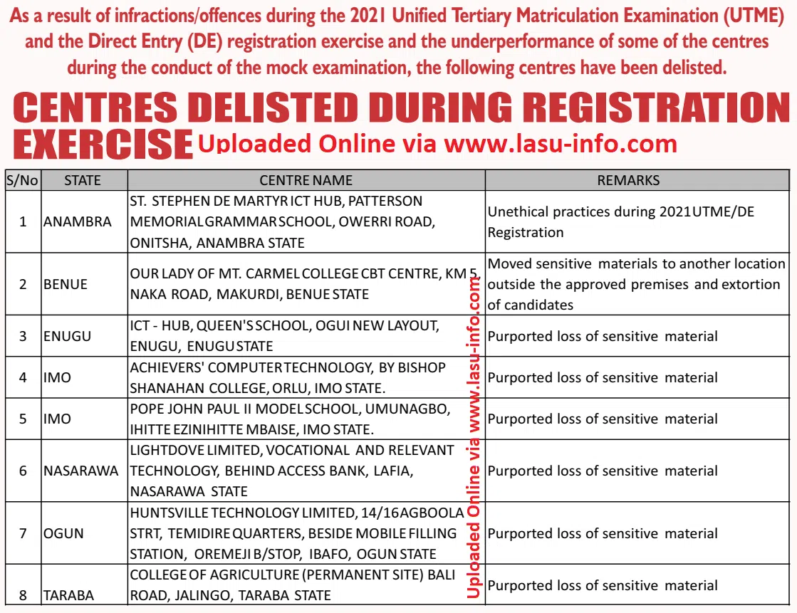 JAMB 2021 List of Suspended & Delisted CBT Centers Nationwide