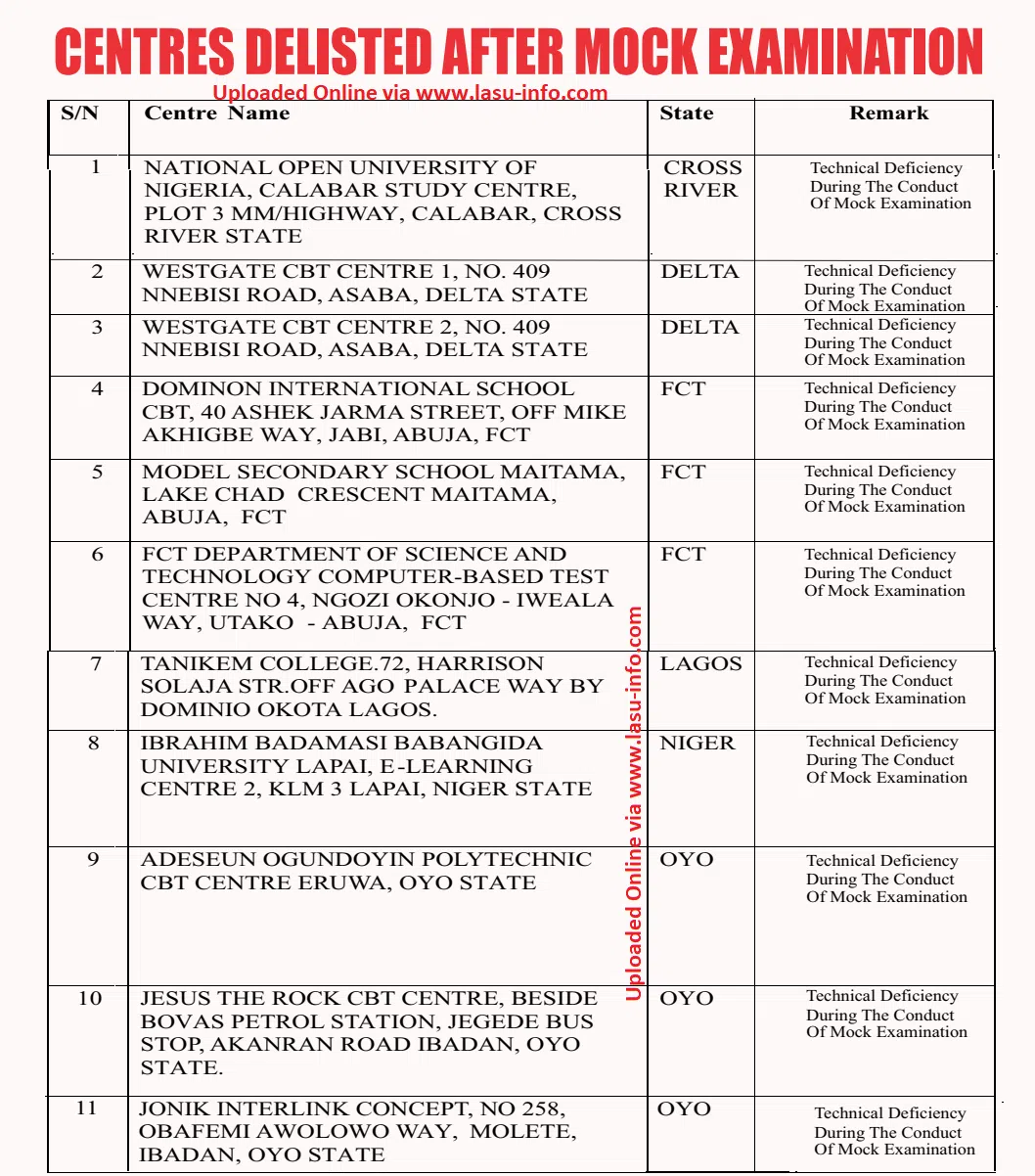 JAMB 2021 List of Suspended & Delisted CBT Centers Nationwide