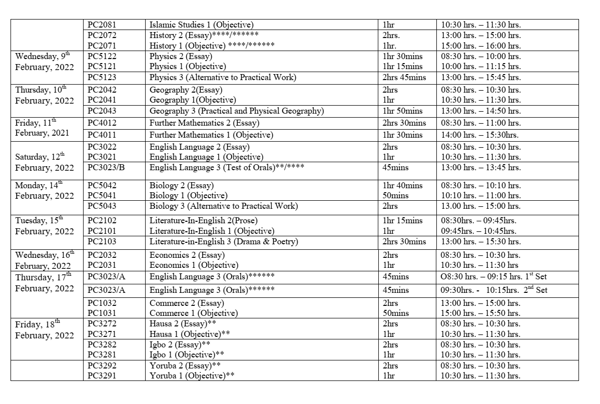 2022 WAEC GCE Timetable 1st Series [31st Jan - 19th February]