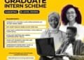 MTN Nigeria Graduate Internship 2022