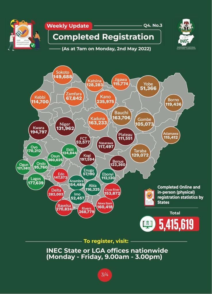 Continuous voter registration INEC update