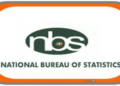 N588.59 billion Collected AS VAT In Q1 - NBS