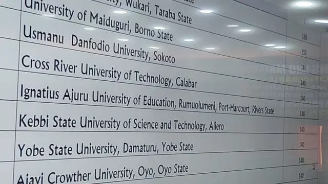 JAMB 2023 Cut Off Mark For All Courses