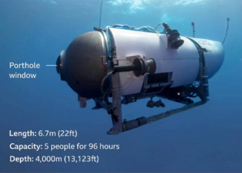 Titan Submarine