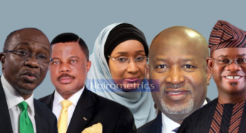 Top Former Government Officials Embroiled In EFCC’s N6.03 Trillion Probe (FULL LIST)