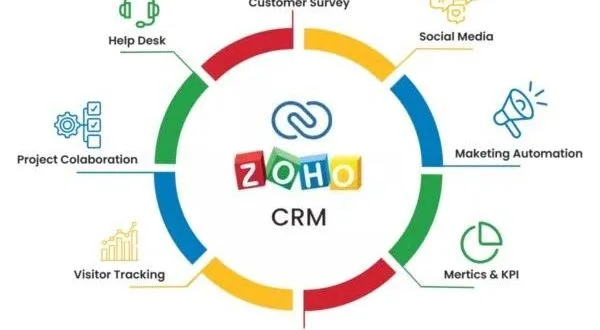 Zoho