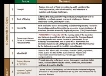 #EndBadGovernance Protest Conveners