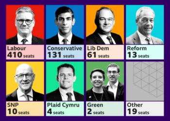 UK Election