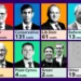 UK Election