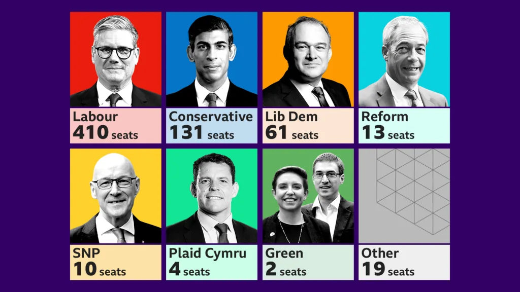 UK Election