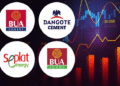 Dangote Cement