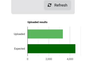 Edo Election Results On IREV Portal