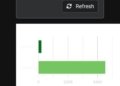 Edo Governorship Election Results On IREV Portal