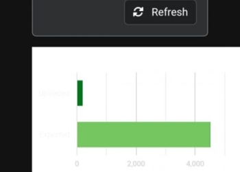 Edo Governorship Election Results On IREV Portal