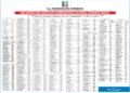 Ondo 2024 Governorship Election