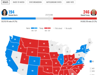 US Presidential Election