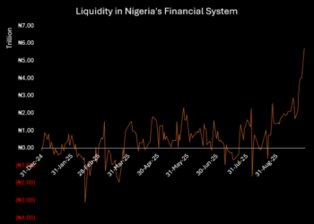 CBN Policy Shift