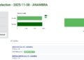 Anambra Election Results on IReV Portal
