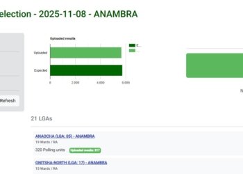 Anambra Election Results on IReV Portal