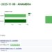 Anambra Election Results on IReV Portal