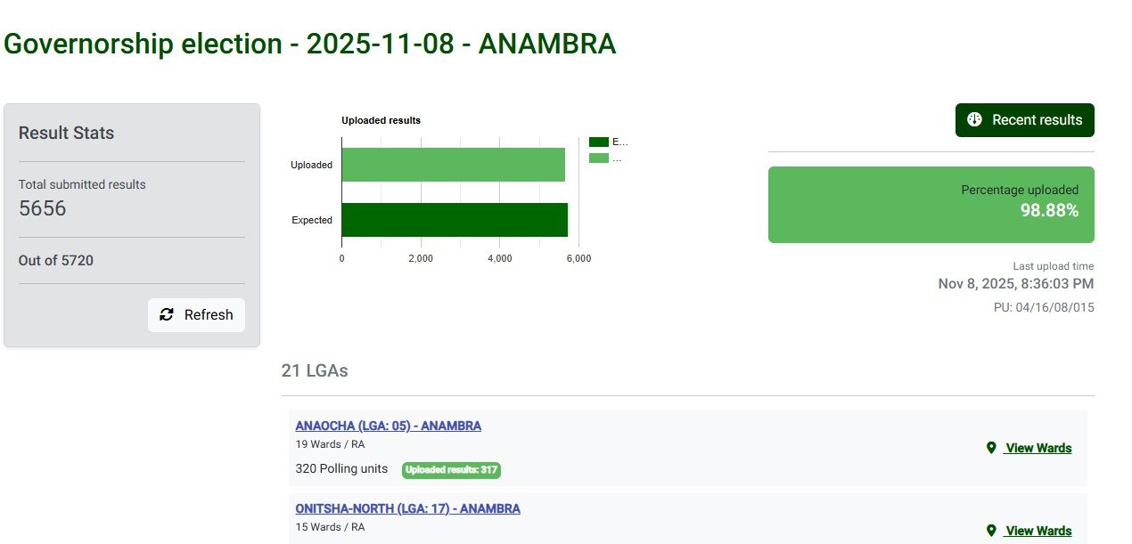 Anambra Election Results on IReV Portal