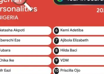 Google’s 2025 Year in Search