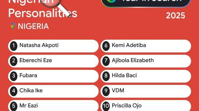 Google’s 2025 Year in Search