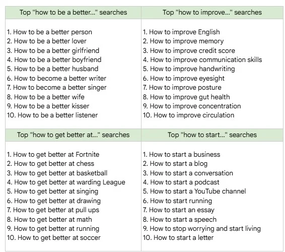 Google Search Trends