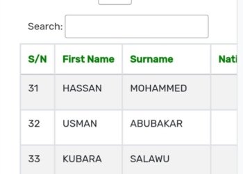 Groups Financing Terrorism