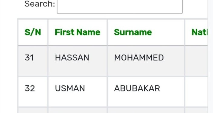Groups Financing Terrorism
