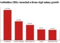 Bank Executives Pay