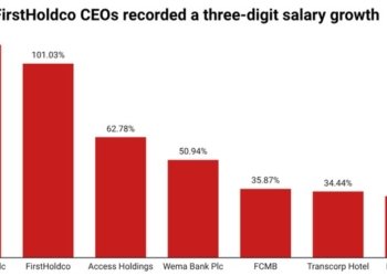 Bank Executives Pay